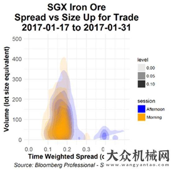 入下行通道高處不勝寒 鐵礦石會迎來暴跌嗎？國內(nèi)鋼