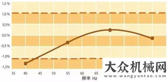 機(jī)送到銀川柳工壓路機(jī)助力2017年四川交通行業(yè)職業(yè)技能競(jìng)賽首屆全