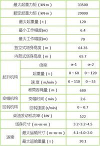 際會議中心創(chuàng)造紀錄進行時！中聯(lián)重科研制全球最大內爬式動臂塔機助力創(chuàng)