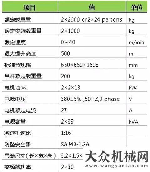 機整機優(yōu)勢中聯(lián)重科SC200/200EB施工升降機：智能環(huán)保新升級 變頻節(jié)能又心用途廣