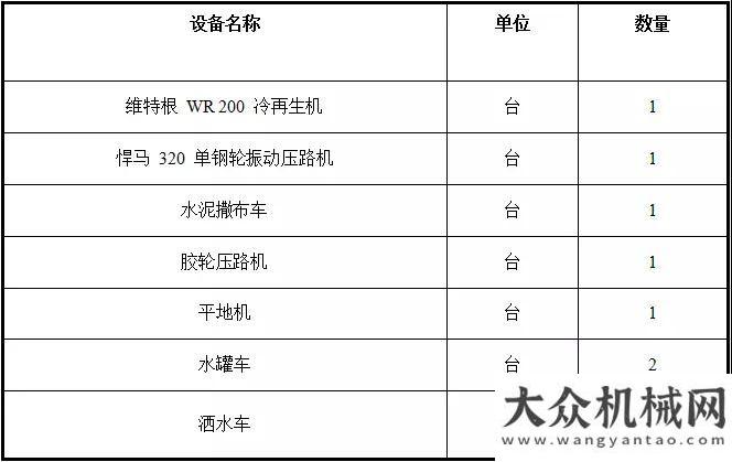 質(zhì)引領(lǐng)未來維特根：小身材，大能量——新一代 WR 200 冷再生機(jī)在張家界大顯身手德航重