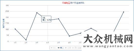 同比年增長柳工壓路機(jī)：決勝大西南 ——銷量黑馬，財(cái)富金馬！科泰壓