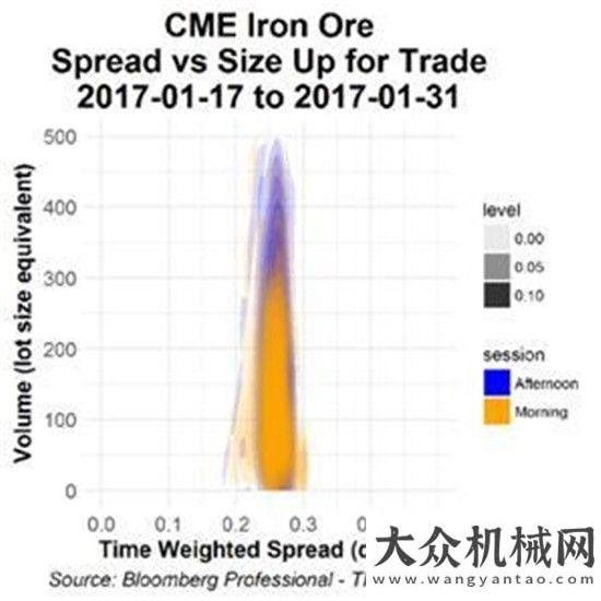 入下行通道高處不勝寒 鐵礦石會迎來暴跌嗎？國內(nèi)鋼