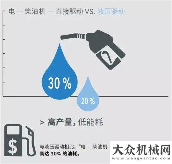 雷沃挖掘機克磊鏝MOBIREX EVO2 系列破碎主機亮點重裝上