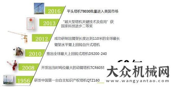 際會議中心創(chuàng)造紀錄進行時！中聯(lián)重科研制全球最大內爬式動臂塔機助力創(chuàng)