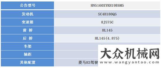 破世界紀錄華菱星馬高效運輸之星---翼開啟廂式車祝賀中