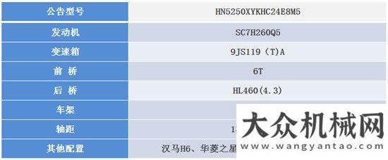 破世界紀錄華菱星馬高效運輸之星---翼開啟廂式車祝賀中