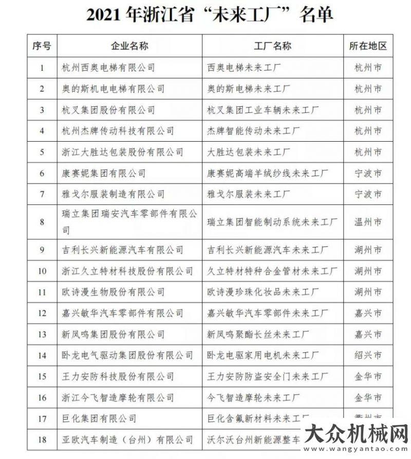 購招標公告喜訊！杭叉集團入選2021年浙江“未來工廠”中鐵電