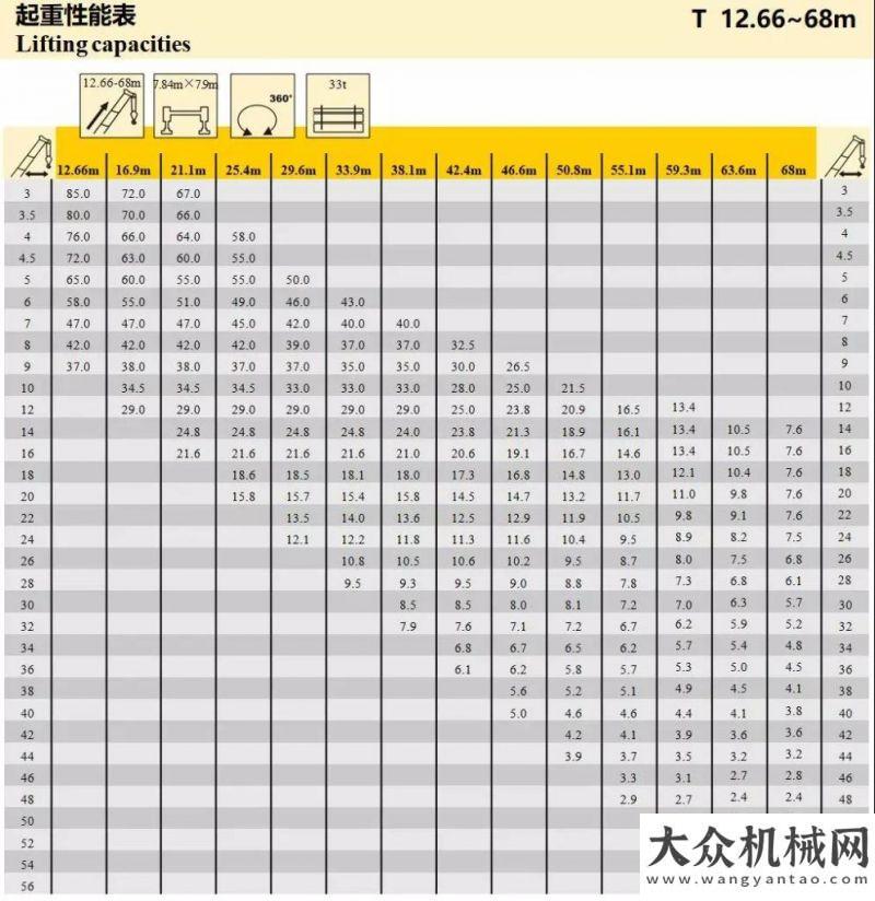 車進軍海外徐工：您期待的XCT85L7就來啦！詳細參數(shù)看這里！玉柴重