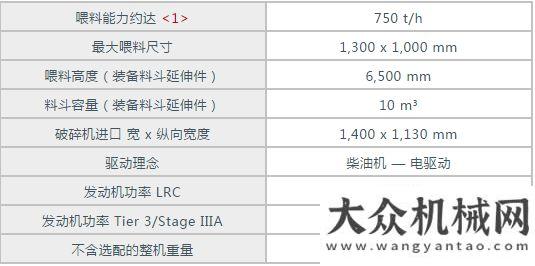 掘進(jìn)庫克磊鏝 ：群英薈萃！克磊鏝MOBICAT - 移動(dòng)顎式破碎設(shè)備大集合安百拓