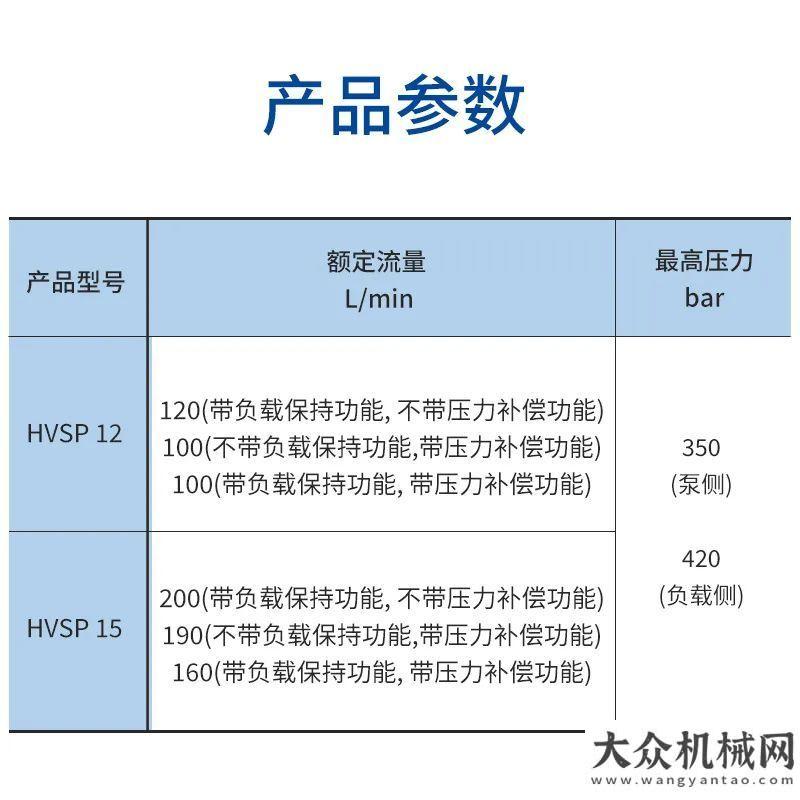 為控制精準性犯愁？這款多路閥你值得擁有