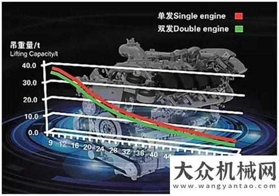 原風(fēng)電吊裝冠軍相，與生俱來？幾組數(shù)據(jù)讓你一目了然。——記徐工G一代XCA450全地面起重機中聯(lián)重