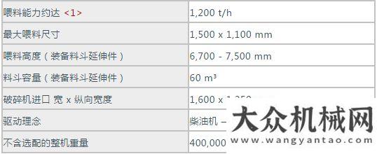 掘進(jìn)庫克磊鏝 ：群英薈萃！克磊鏝MOBICAT - 移動(dòng)顎式破碎設(shè)備大集合安百拓