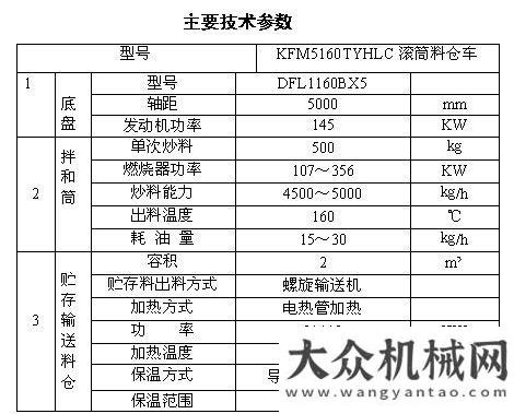 的發(fā)明北方交通推出國內(nèi)首款FM5160TYHLC滾筒料倉綜合路面養(yǎng)護車任同昌