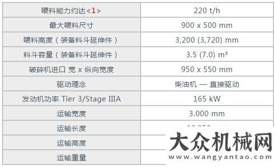 掘進(jìn)庫克磊鏝 ：群英薈萃！克磊鏝MOBICAT - 移動(dòng)顎式破碎設(shè)備大集合安百拓