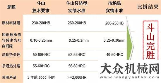 機(jī)遇和挑戰(zhàn)斗山經(jīng)濟(jì)型品大家族系列之回轉(zhuǎn)軸承機(jī)器人