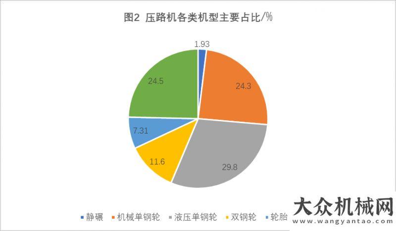 元宵悅團圓2021年我國路面機械市場分析新年新