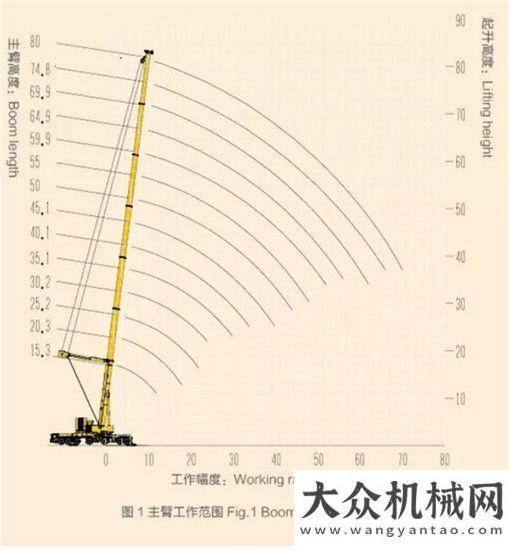 原風(fēng)電吊裝冠軍相，與生俱來？幾組數(shù)據(jù)讓你一目了然?！浶旃一代XCA450全地面起重機中聯(lián)重