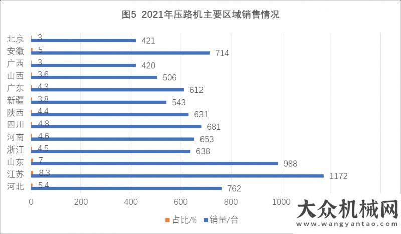 元宵悅團圓2021年我國路面機械市場分析新年新