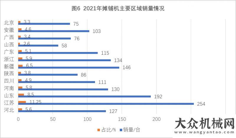 元宵悅團圓2021年我國路面機械市場分析新年新