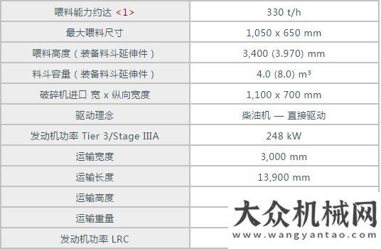 掘進(jìn)庫克磊鏝 ：群英薈萃！克磊鏝MOBICAT - 移動(dòng)顎式破碎設(shè)備大集合安百拓