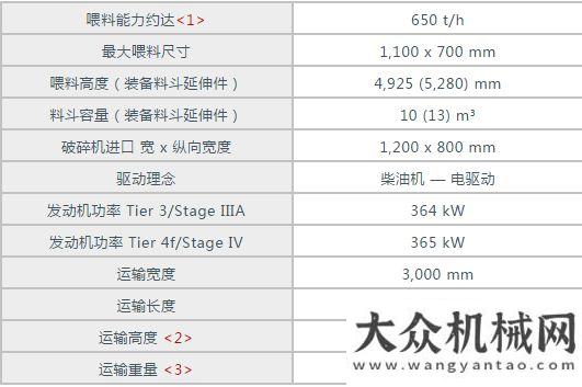 掘進(jìn)庫克磊鏝 ：群英薈萃！克磊鏝MOBICAT - 移動(dòng)顎式破碎設(shè)備大集合安百拓