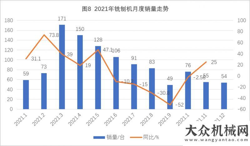 元宵悅團圓2021年我國路面機械市場分析新年新