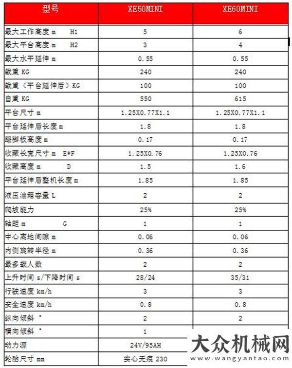 凈環(huán)境首選速度快更靈活 美通推出迷你剪叉XE50/60MINI PLUS勁靜合