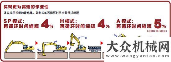 有型更有力住友SH210-6挖掘機：大格 更能干 時更力柳工履