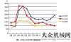 青島某項(xiàng)目壓路機(jī)市場(chǎng)仍處低谷 回暖尚需時(shí)日山推壓