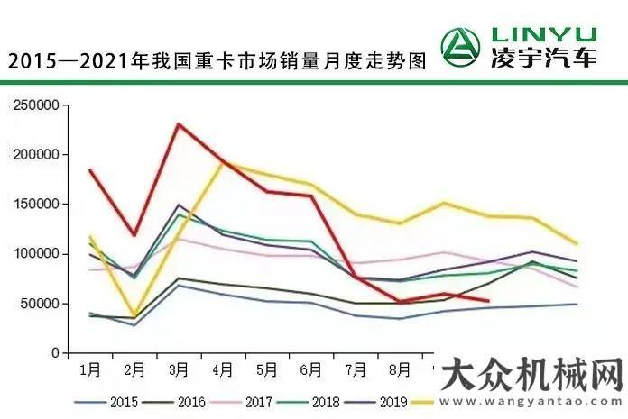 濟(jì)環(huán)線項(xiàng)目【重卡新聞】10月重卡銷5.2萬輛再降6成！全年重卡總銷量預(yù)計(jì)收官約140萬輛中交西