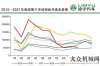 濟(jì)環(huán)線項(xiàng)目【重卡新聞】10月重卡銷5.2萬輛再降6成！全年重卡總銷量預(yù)計(jì)收官約140萬輛中交西