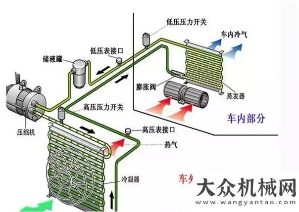 車就能看到山重MC56-9 液壓挖掘機（之三）——舒適的操作空間看細節(jié)