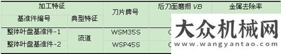 嘉運加油車整體葉盤加工刀具性能綜合評價東風(fēng)嘉