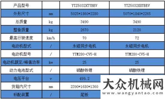 縮式垃圾車宇通純電動(dòng)密閉式桶裝垃圾車：有效保障垃圾收運(yùn)全密閉新國五