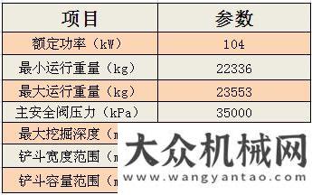 作業(yè)效率高卡特320D系列2液壓挖掘機(jī)細(xì)節(jié)揭秘小松輪