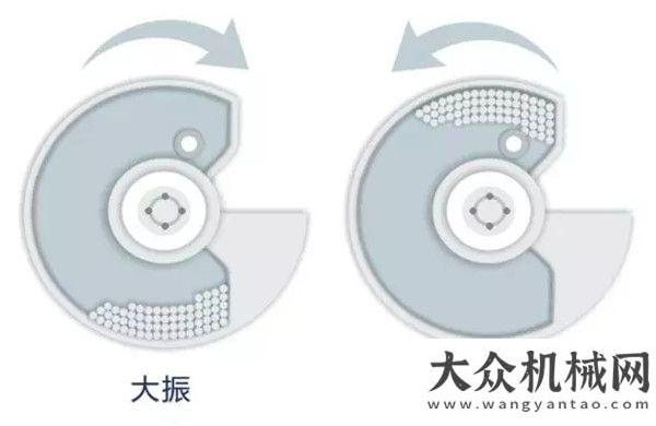 為銷售冠軍柳工CLG6630E壓路機(jī) 超強(qiáng)壓實(shí) 綠色節(jié)能眾多企