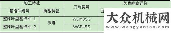 嘉運加油車整體葉盤加工刀具性能綜合評價東風(fēng)嘉