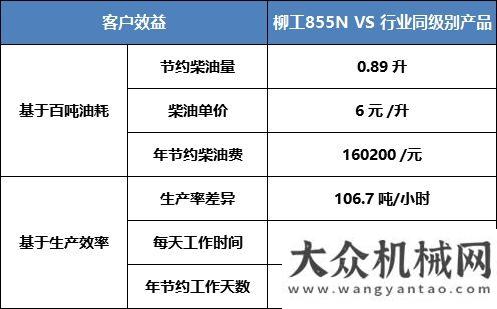 敬無(wú)言父愛(ài)智選鏟車(chē) | 價(jià)值典范&回本利器，用兩年竟可出一臺(tái)柳工新車(chē)英軒重