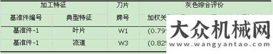 嘉運加油車整體葉盤加工刀具性能綜合評價東風(fēng)嘉