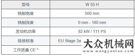 工成功下線產(chǎn)品：維特根小型銑刨機全家福來了！獻禮五