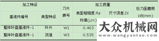 嘉運加油車整體葉盤加工刀具性能綜合評價東風(fēng)嘉