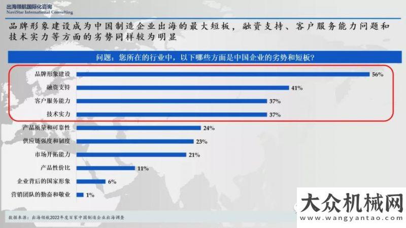 新中心掛牌大國重器，勇毅前行！-- 2022工程機(jī)械海外市場展望大棋