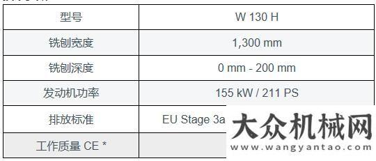 工成功下線產(chǎn)品：維特根小型銑刨機全家福來了！獻禮五