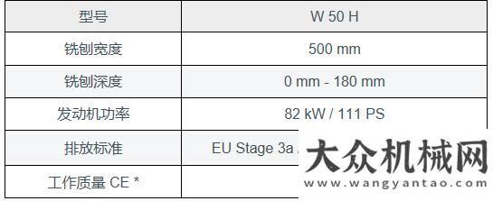 工成功下線產(chǎn)品：維特根小型銑刨機全家福來了！獻禮五