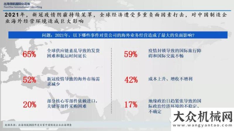 新中心掛牌大國重器，勇毅前行！-- 2022工程機(jī)械海外市場展望大棋