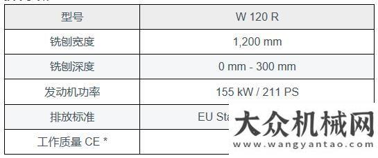 工成功下線產(chǎn)品：維特根小型銑刨機全家福來了！獻禮五