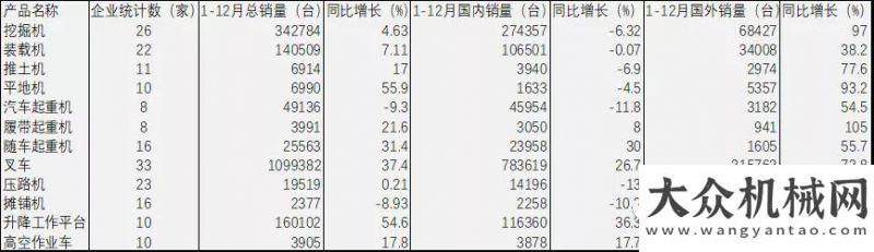 新中心掛牌大國重器，勇毅前行！-- 2022工程機(jī)械海外市場展望大棋