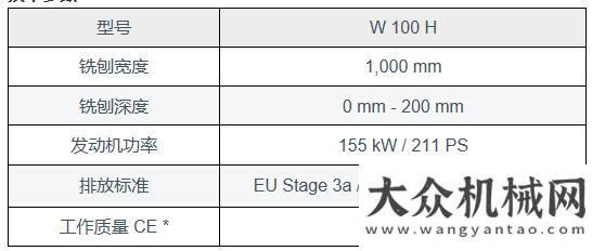 工成功下線產(chǎn)品：維特根小型銑刨機全家福來了！獻禮五