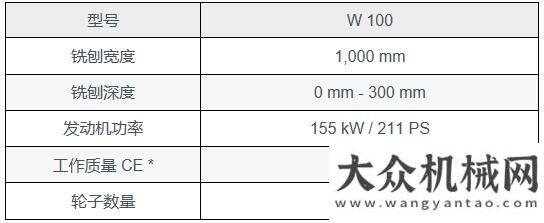 工成功下線產(chǎn)品：維特根小型銑刨機全家福來了！獻禮五